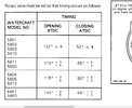 rotary valve timing chart.jpg