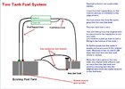 Two Tank Fuel System.JPG