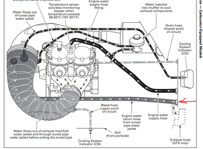 XP cooling system diagram.PNG