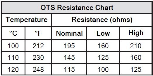 OTS chart.JPG