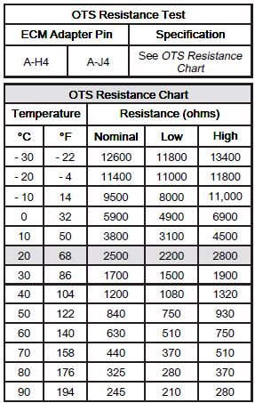 OTS chart 2.JPG