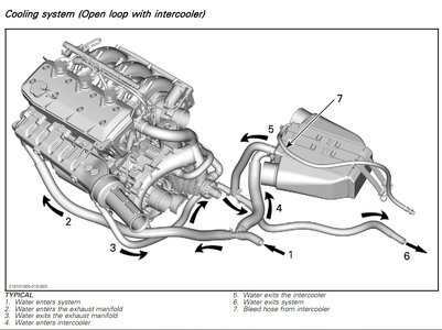 Cooling system.jpg