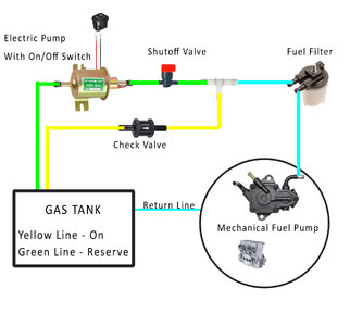 Seadoo Fuel Line.jpg