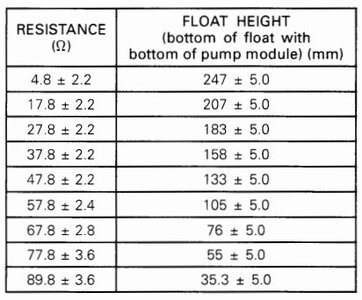 fuel pump sending unit resistance.jpg